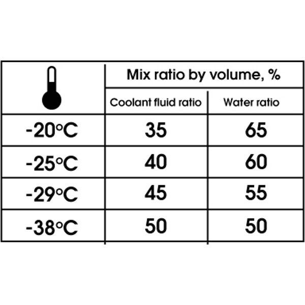 Концентрат жидкости охлаждающей низкозамерзающей EUROFREEZE Antifreeze  AFG 12+ 1,5л- фото2